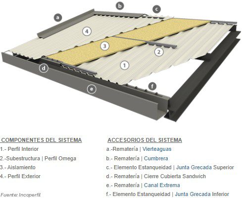 detalle de un panel sandwich prefabricado